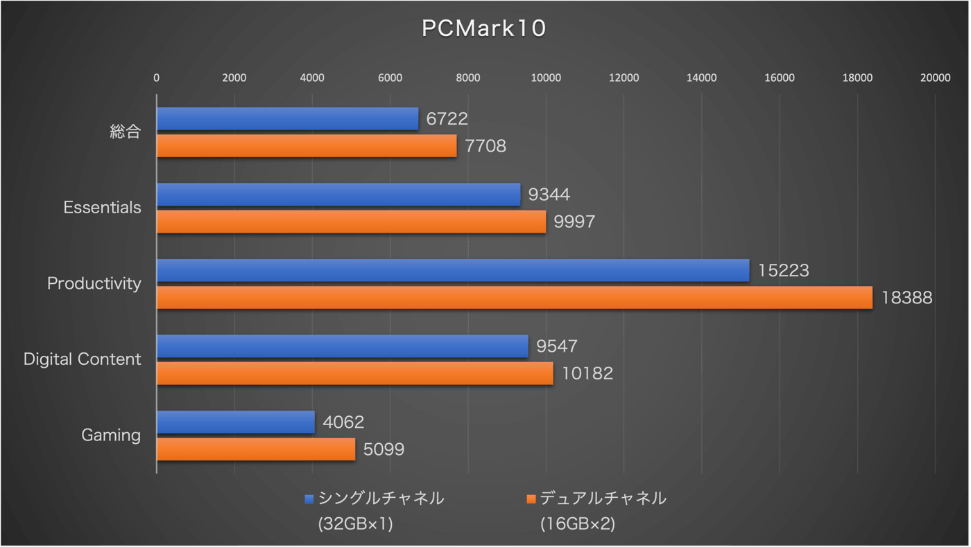【レビュー】Core Ultra 7 356H搭載ミニPC｢Minisfourm M2｣ ｰ ローカルLLMが実行可能 & マルチフレーム生成対応が特徴