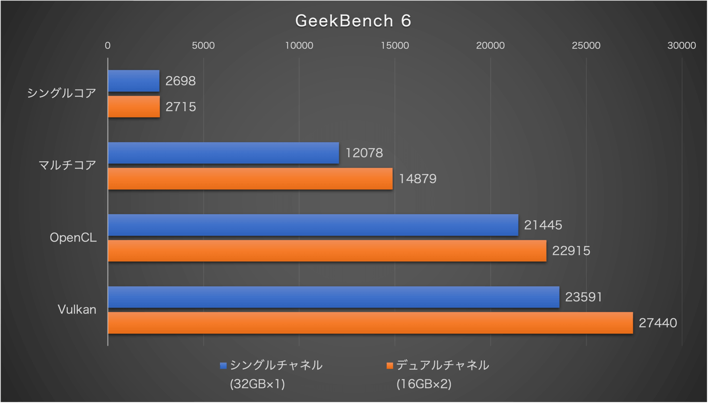 【レビュー】Core Ultra 7 356H搭載ミニPC｢Minisfourm M2｣ ｰ ローカルLLMが実行可能 & マルチフレーム生成対応が特徴