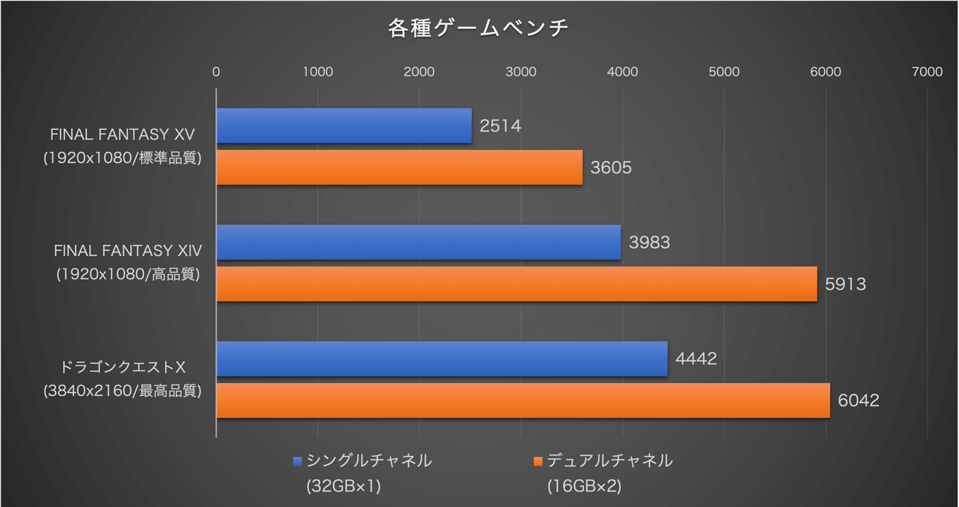 【レビュー】Core Ultra 7 356H搭載ミニPC｢Minisfourm M2｣ ｰ ローカルLLMが実行可能 & マルチフレーム生成対応が特徴