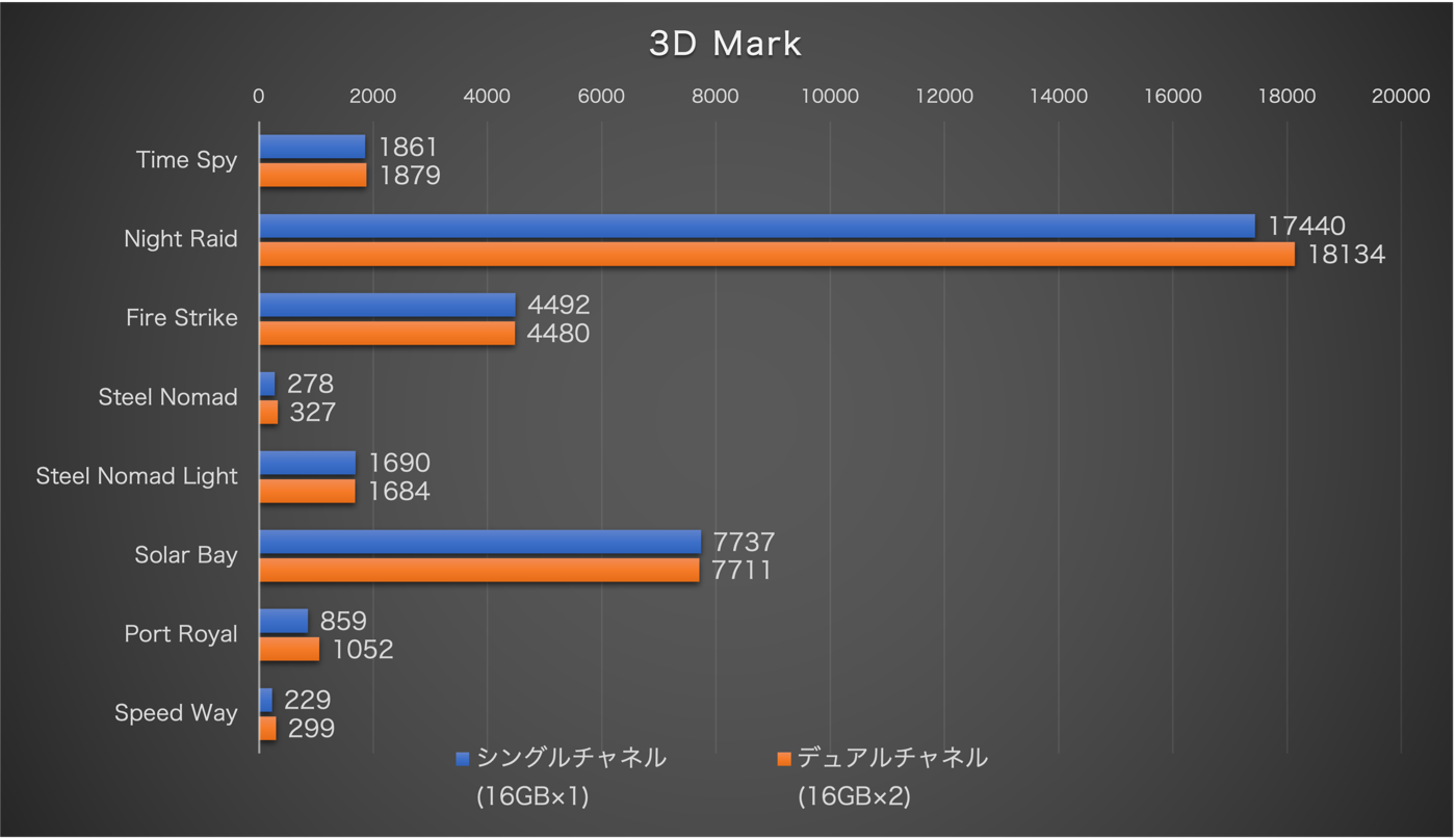 【レビュー】信頼性の高い定番構成を採用したミニPC『GEEKOM A8 2026エディション』ｰ 超小型サイズで高品質な設計も特徴