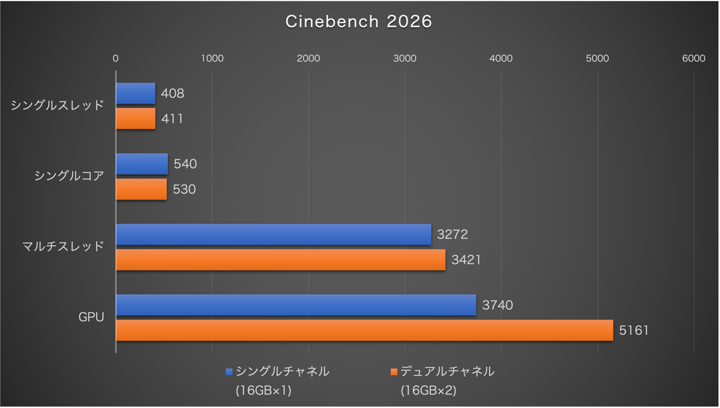 【レビュー】信頼性の高い定番構成を採用したミニPC『GEEKOM A8 2026エディション』ｰ 超小型サイズで高品質な設計も特徴