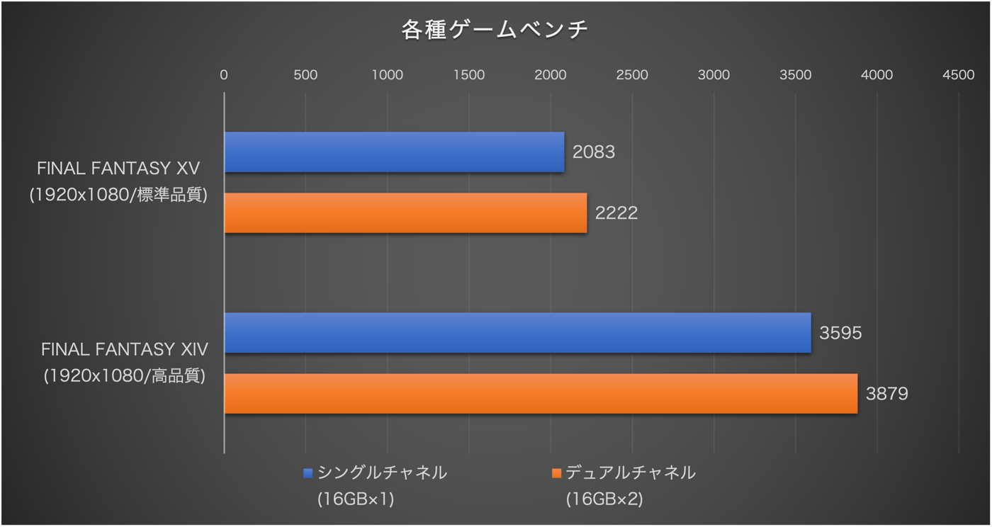 【レビュー】信頼性の高い定番構成を採用したミニPC『GEEKOM A8 2026エディション』ｰ 超小型サイズで高品質な設計も特徴