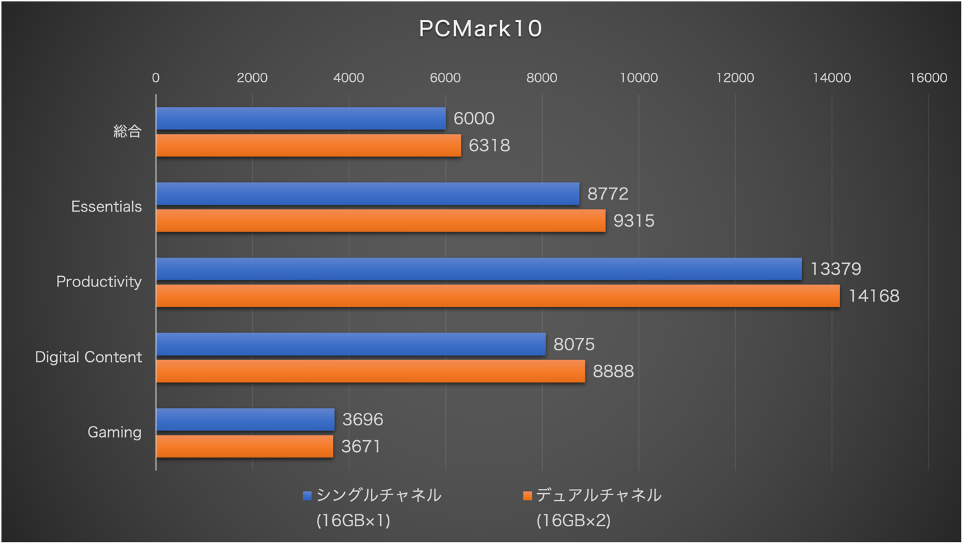 【レビュー】信頼性の高い定番構成を採用したミニPC『GEEKOM A8 2026エディション』ｰ 超小型サイズで高品質な設計も特徴