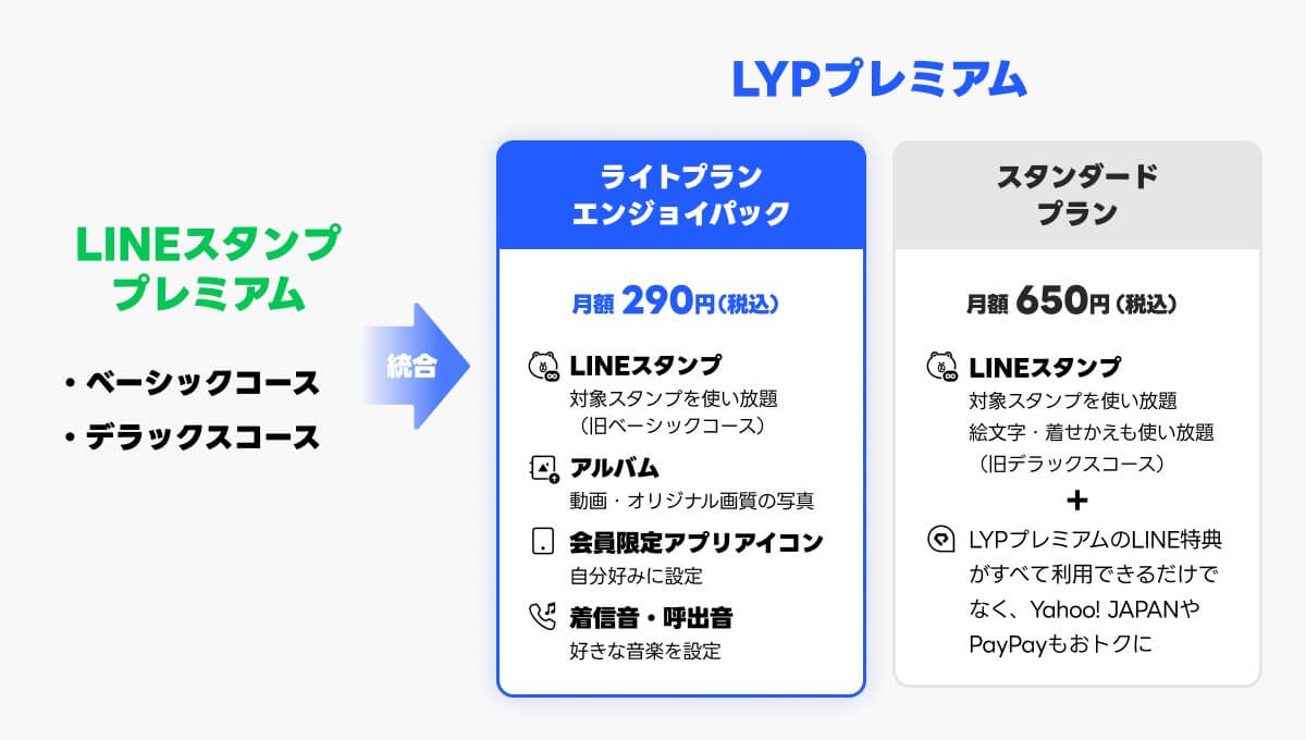 LYPプレミアム、月額290円で「LINE」の便利な特典を利用可能な新プラン「ライトプラン エンジョイパック」を発表