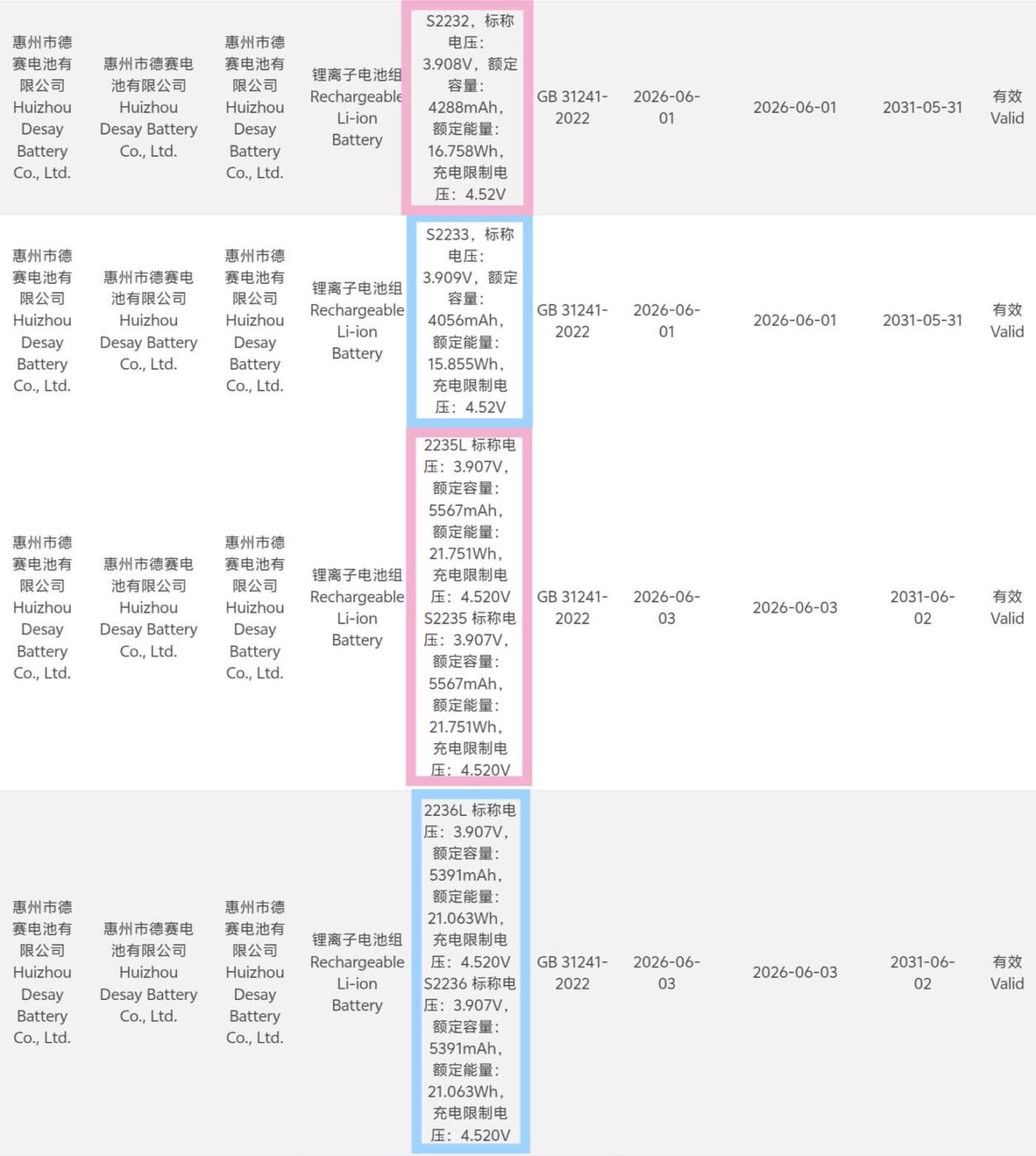 ｢iPhone 18 Pro/18 Pro Max｣のバッテリー容量が中国の認証機関からも明らかに