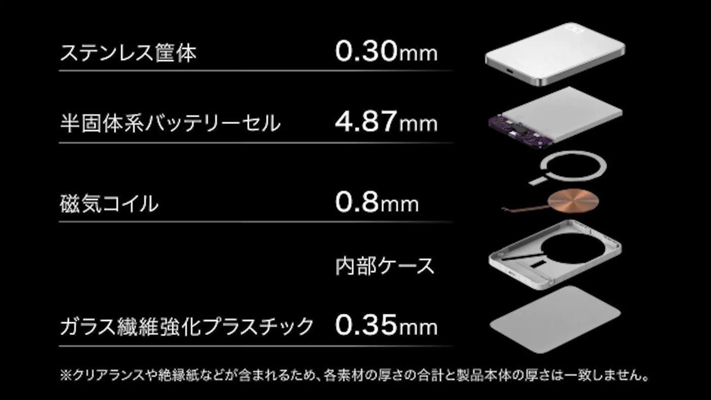 CIO、容量5000mAhで約6.83mmの薄さを実現した半固体系モバイルバッテリー『SMARTCOBY ULTRA SLIM SS5K』のクラファンを開始