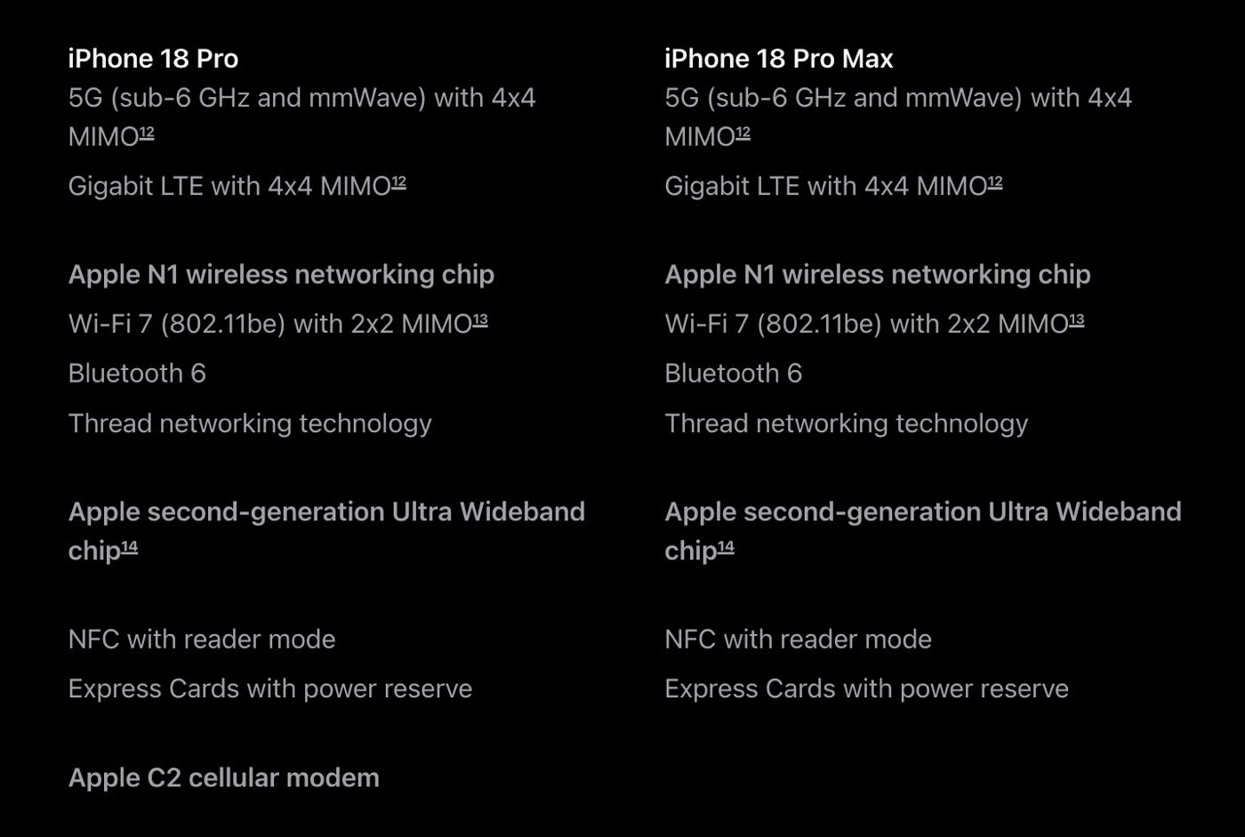 米国向けモデルは「iPhone 18 Pro」と「iPhone 18 Pro Max」で異なるモデムチップを搭載