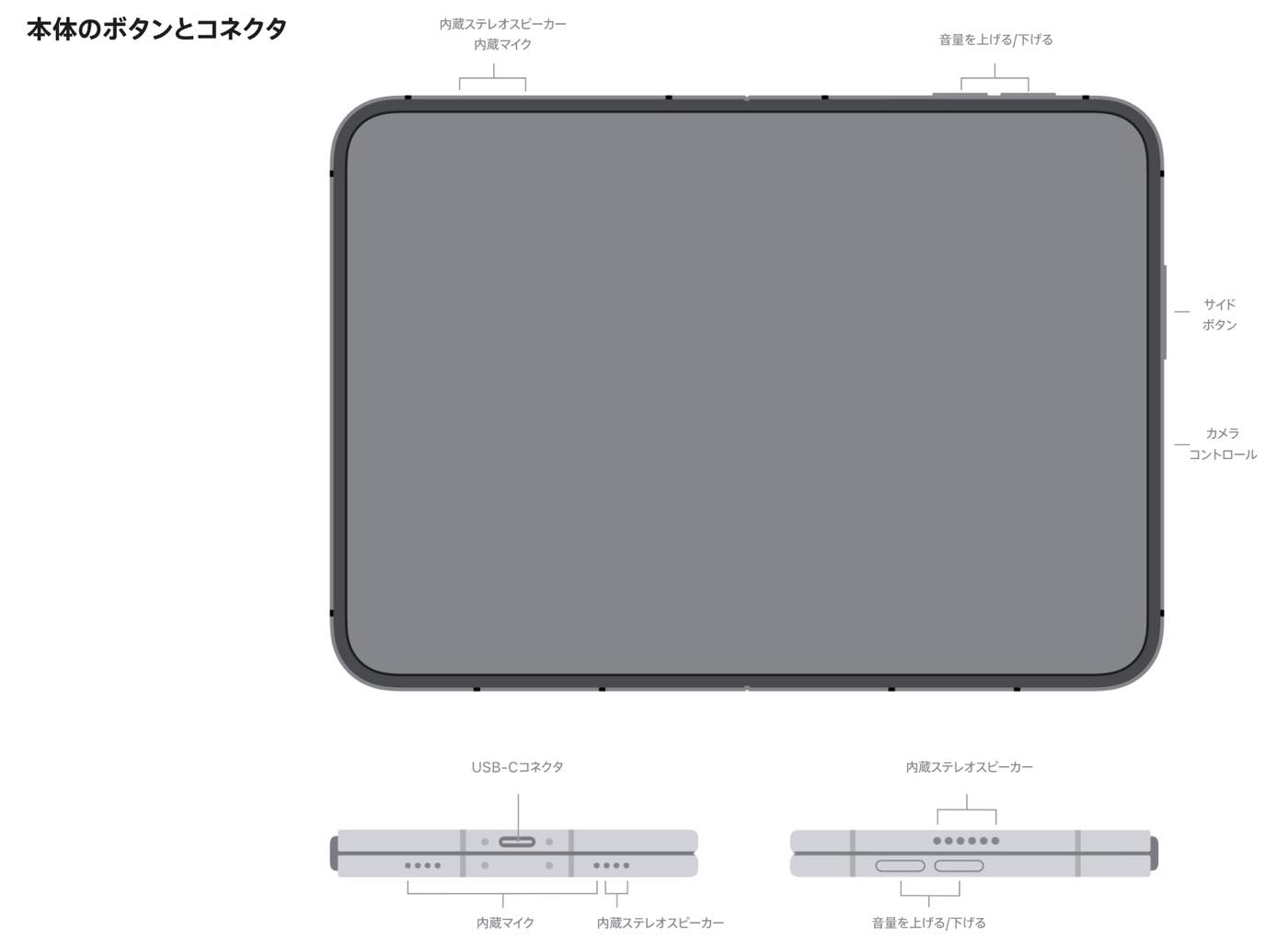 「iPhone Duo」はアクションボタンを非搭載