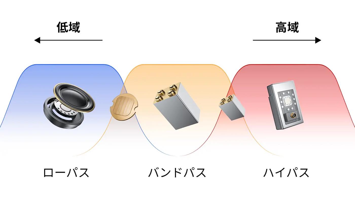 SOUNDPEATS、クアッドブリッド/5ドライバー搭載で音質を追求したフラッグシップワイヤレスイヤホン「Aura Nebula」を発売