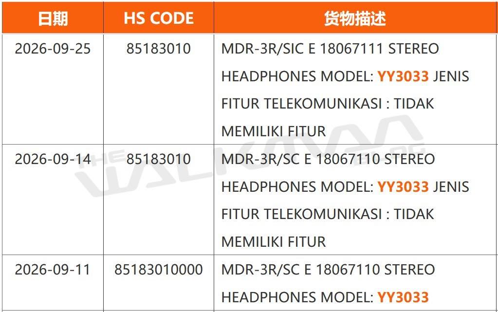ソニー、初代ウォークマンにも付属した歴史的名機のヘッドホン｢MDR-3｣を復刻??